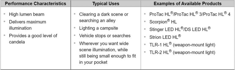 STREAMLIGHT - Total Battery